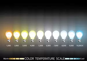 Color-temperature-scale