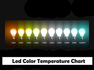 led-color-temperature-chart
