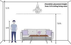 chandelier-placement-height-living-room